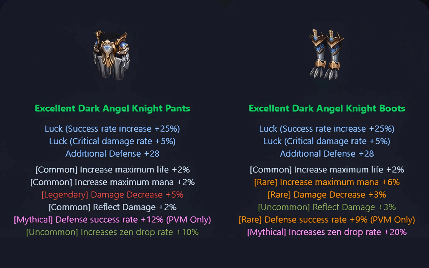 New Options System